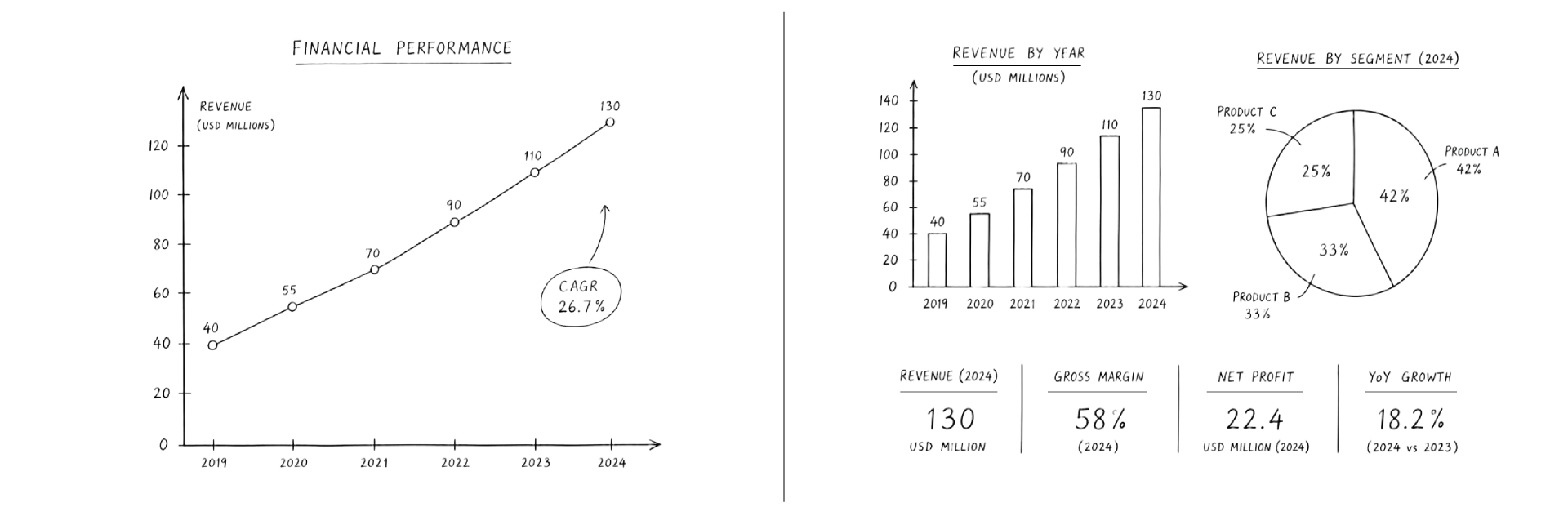 Line-art illustration of financial analysis charts